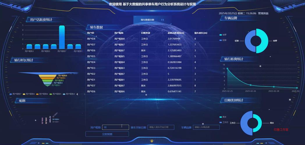 互联网平台大数据用户行为分析后台界面