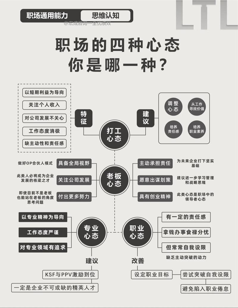 二、心态这东西,怎么落到车间里?