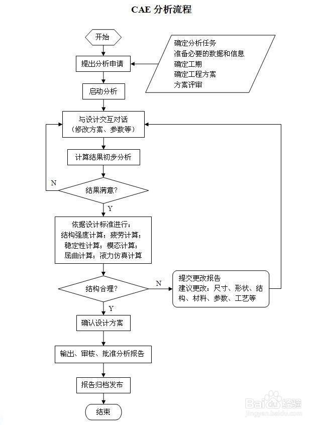 国内制造业落地计算机辅助工程（CAE）：别拿它当画图后的补锅工具