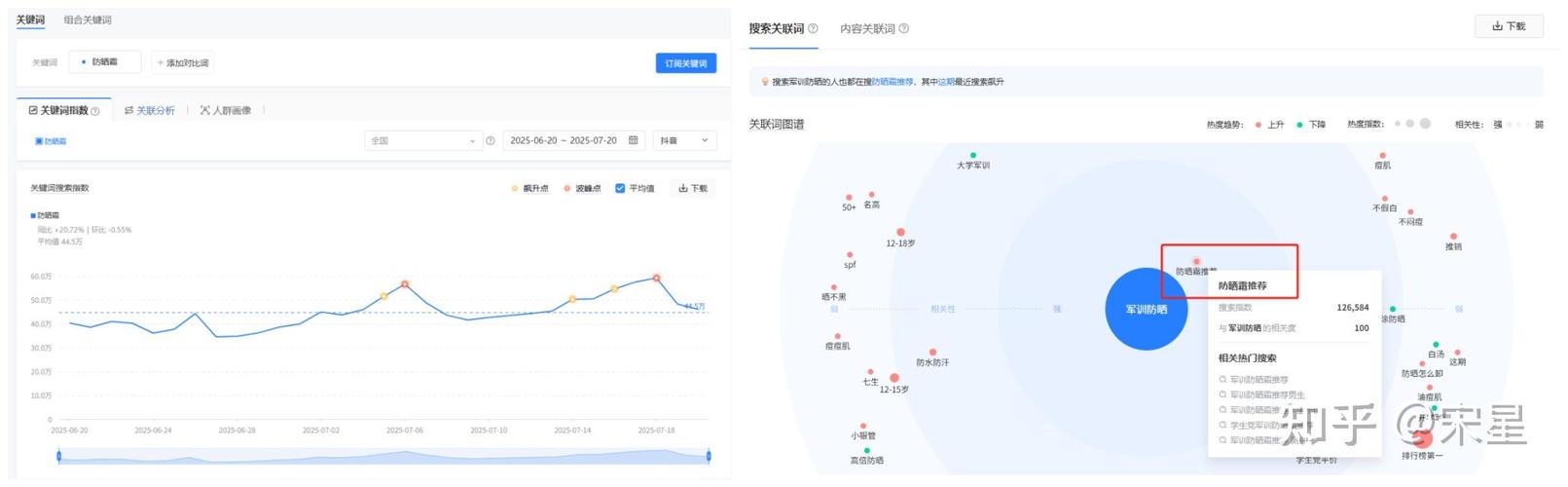 SEO自然流量内容前端排版示例图