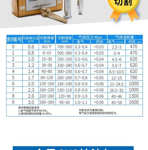 火焰切割机割嘴标准件非标对比