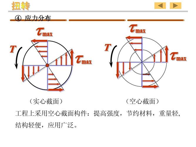 扭转弹簧截面弯曲应力分布示意图