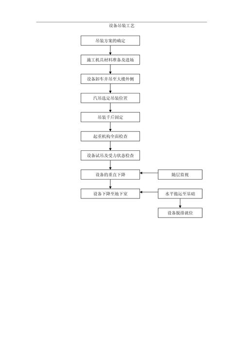 工业项目管理：别把互联网敏捷直接套进重型装备制造现场