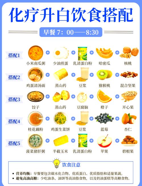 功能性便秘膳食纤维搭配早餐示例