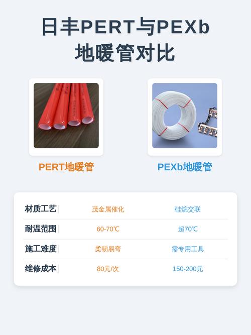 家装常用PERT地暖管实物对比图