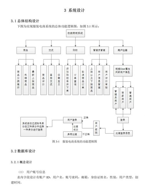 内容结构化实体链接布局示例图