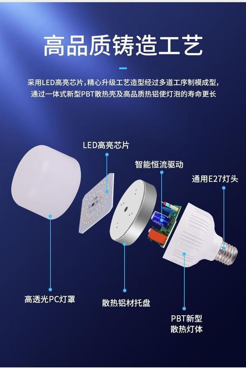螺旋式LED灯泡灯头内部结构实拍