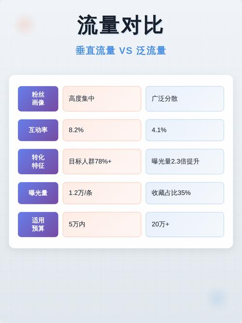 工业内容运营：别拿ToC流量逻辑套工业玩家