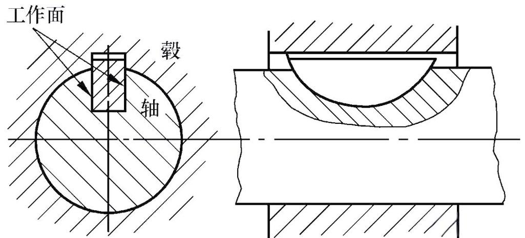 平键半圆键楔键切向键应用场景对比