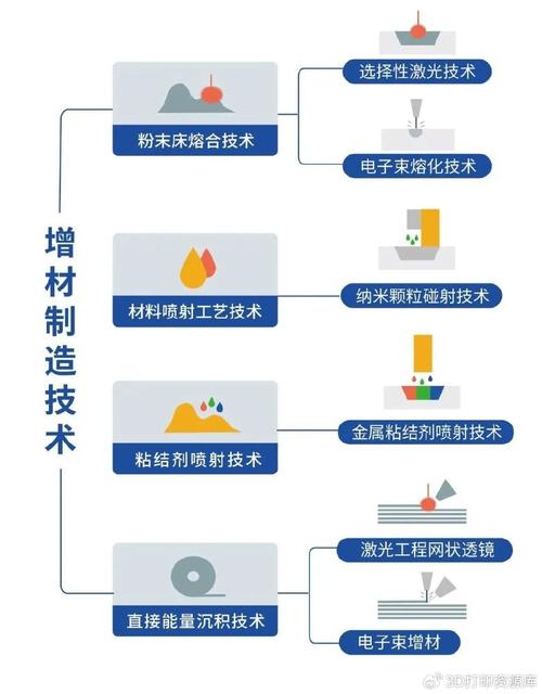 制造企业该怎么切入增材制造不踩坑