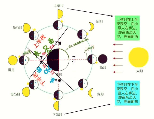 桌面上的月度目标路线图，红笔标记偏离方向