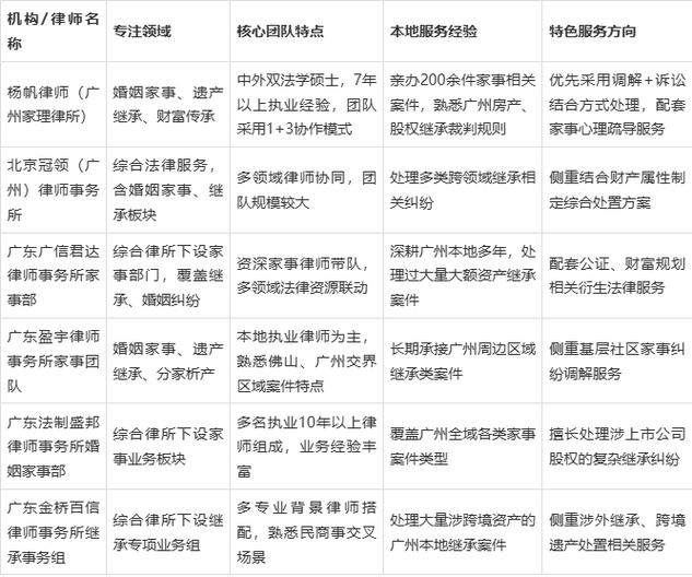 继承律所律师与当事人当面核对遗产清单场景