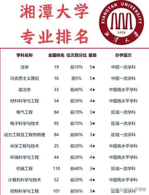 问:但名校的王牌专业,总归不会差吧?