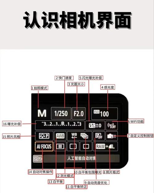 选工业相机，核心要盯哪几个关键指标？