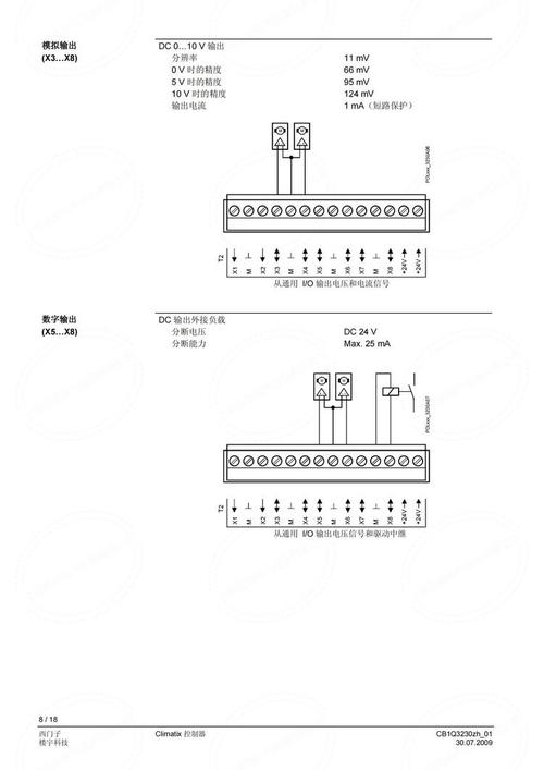 直接数字控制（DDC）：为什么它是自动化升级的隐形门槛？