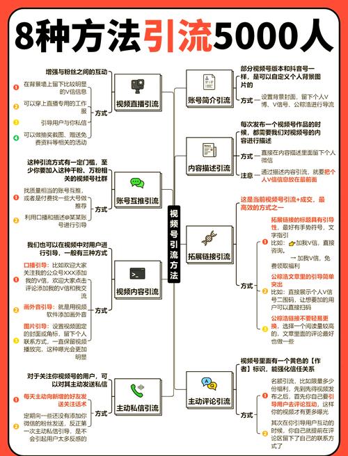 视频号企业内容私域转化路径图