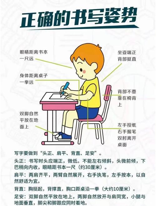 儿童学习桌椅正确坐姿示意图