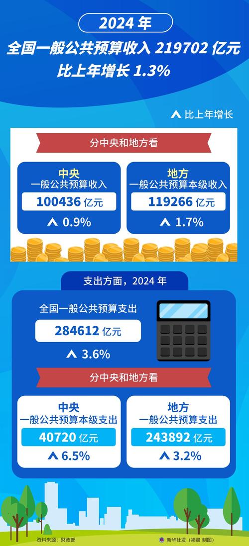 2024年国内热门财务岗细分方向需求增长率图