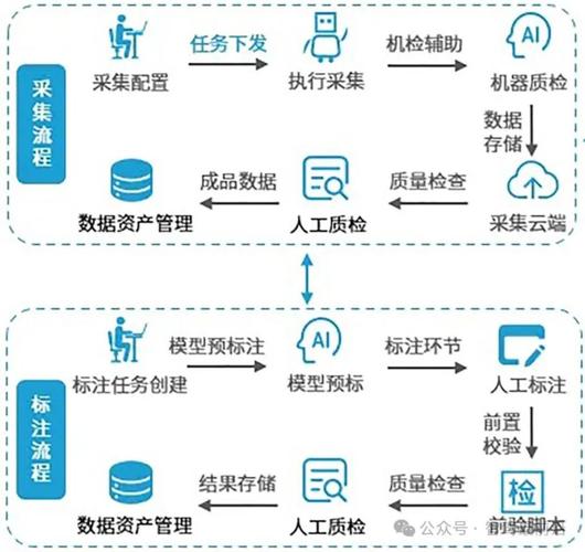 品牌用户数据反馈闭环图