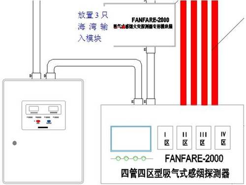 带防尘过滤的工业火灾报警吸气式探测器安装图