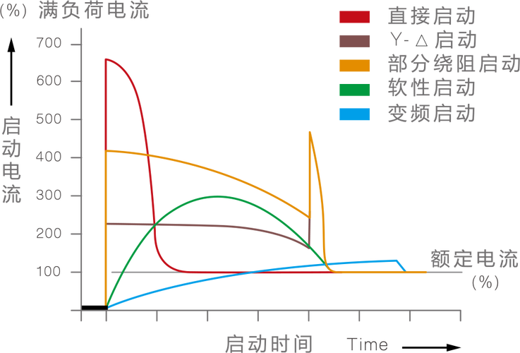 工厂水泵变频节能改造前后电流对比曲线图