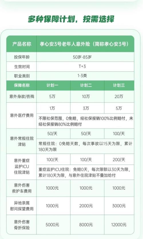 老人保险核心条款重点标注页