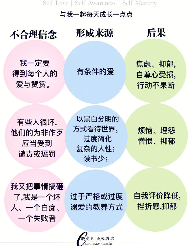 童年经历如何塑造限制性信念示意图