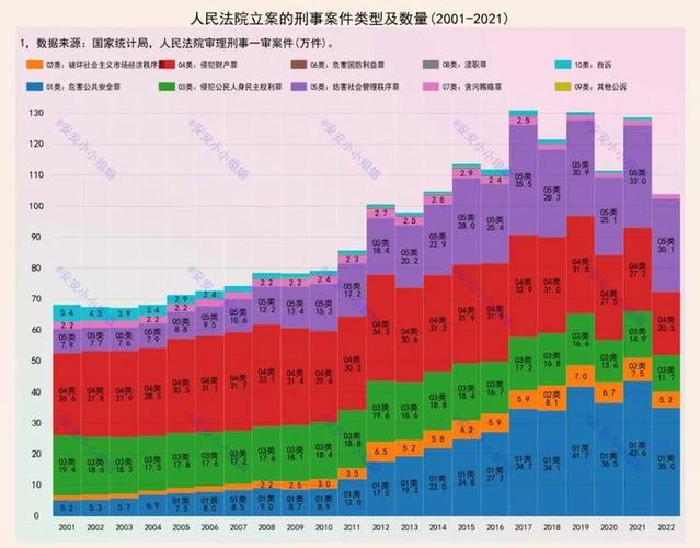 2022-2024浙江民转刑案件类型占比柱状图