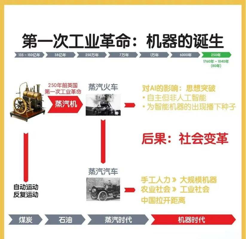 那些年，被PPT毁掉的技术转移