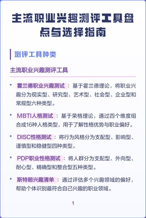 职业兴趣测评工具界面