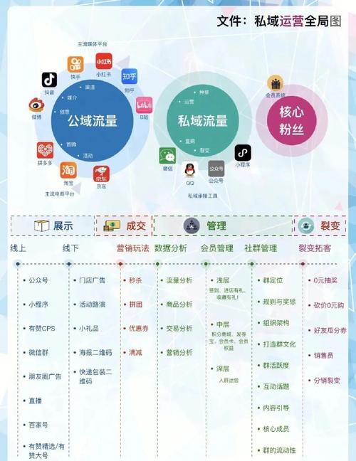 私域流量与公域流量对比图
