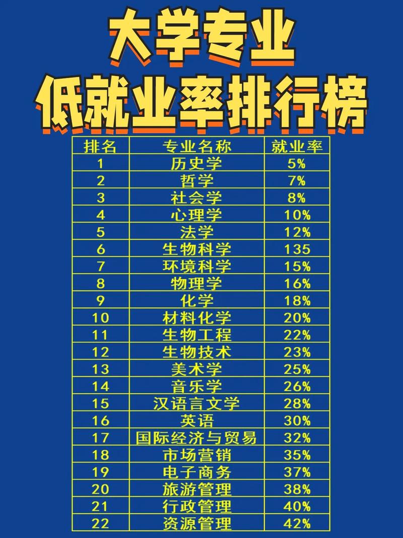 学生及家长在选专业时对照招聘信息与排名榜