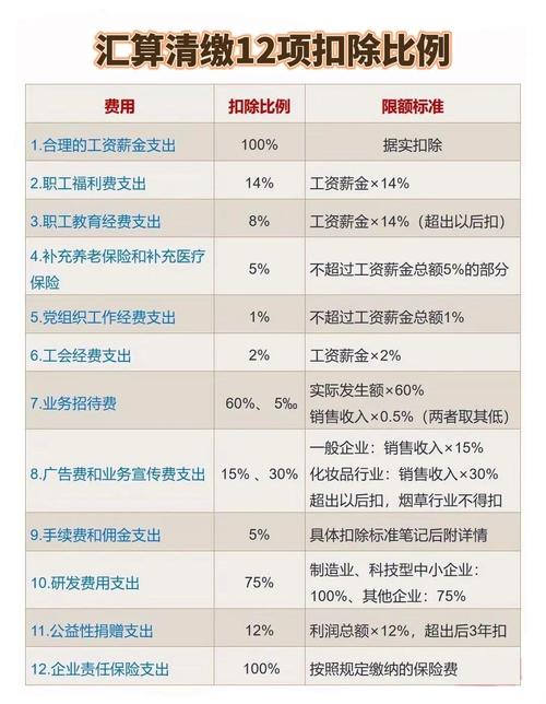 企业工资扣除合法限额标注示例图
