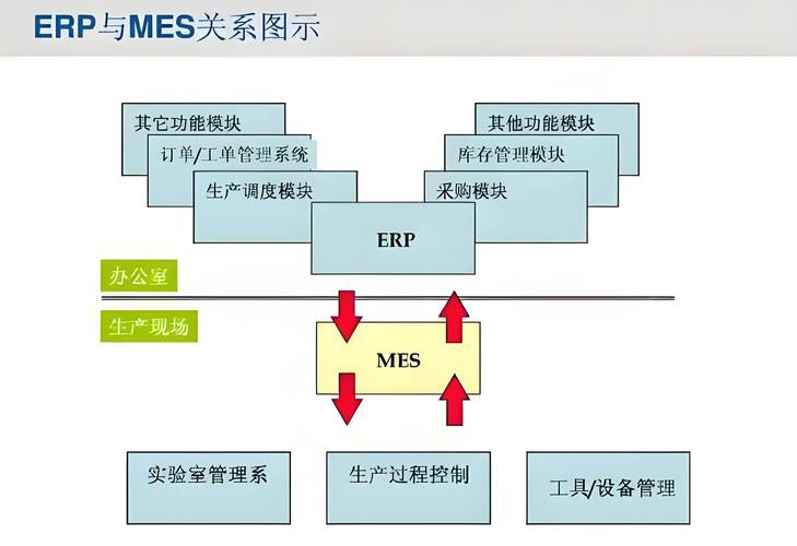 跟MES/ERP的集成：接口比你想的恶心