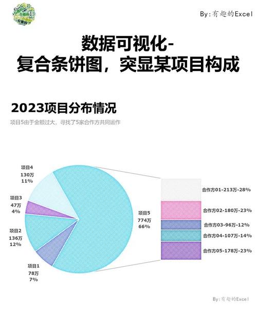 GEO优化项目预算分配比例饼图
