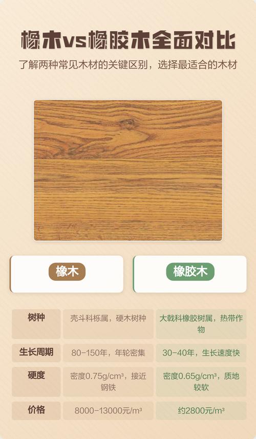 橡胶木与橡木实木床纹理对比图