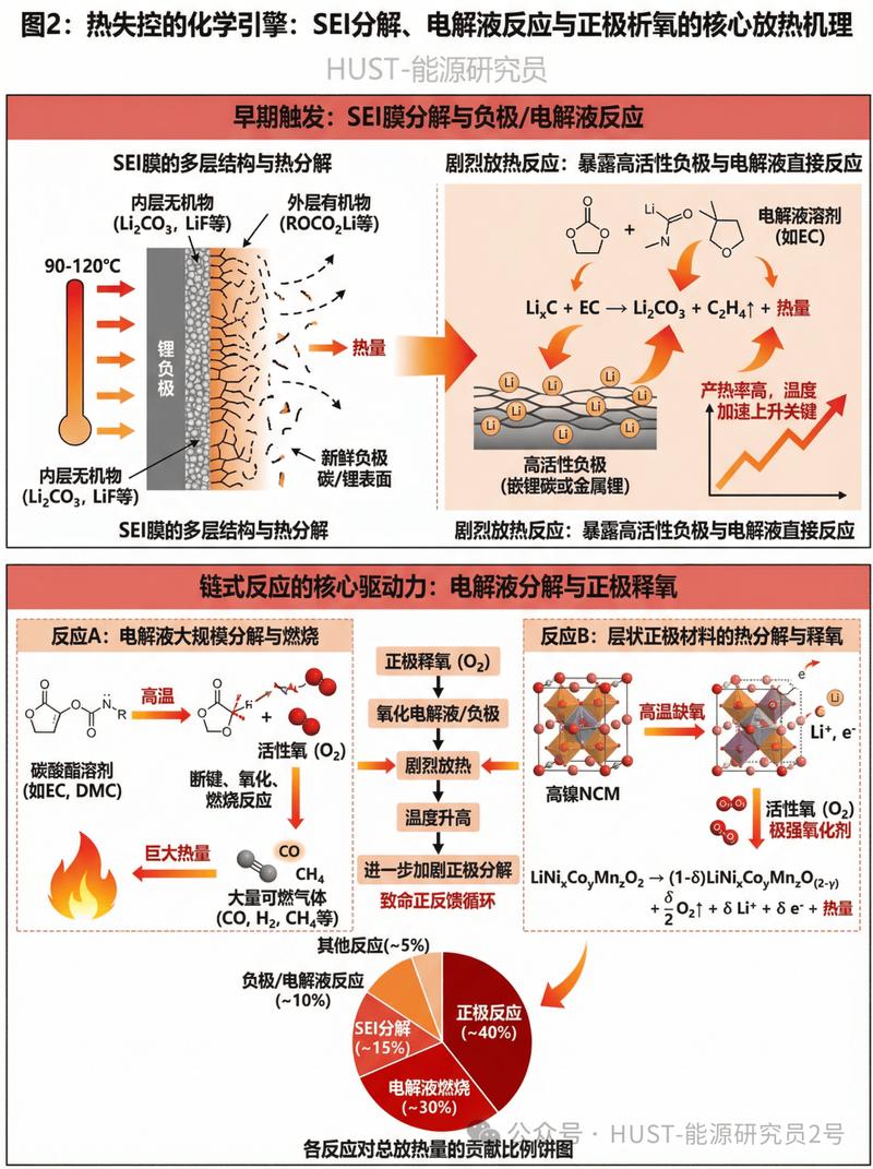 锂电负极材料专利引证关系热力图