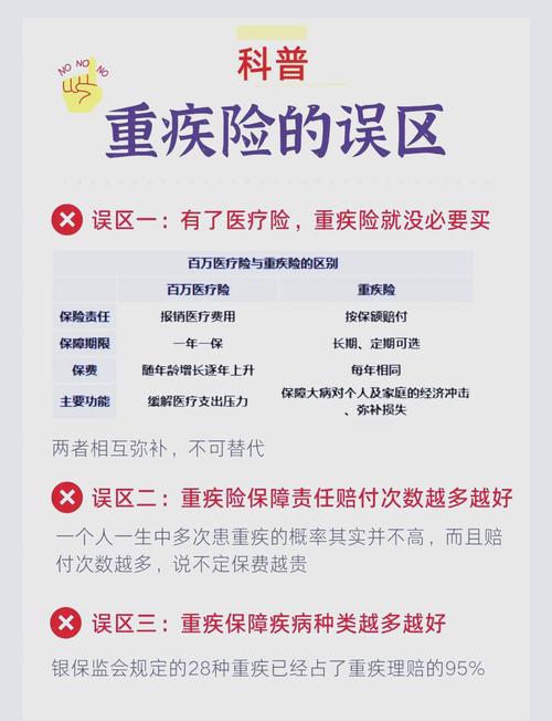 重疾定义常见误区整理对照表