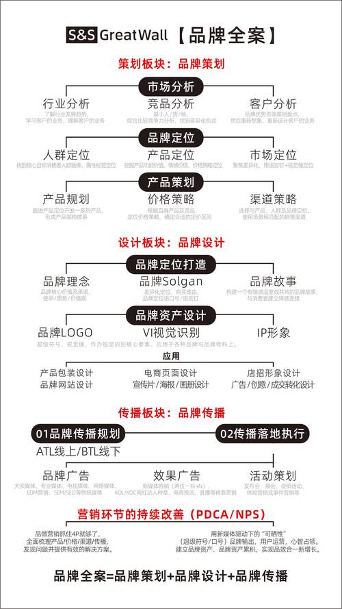 企业品牌语义核心构成拆解图