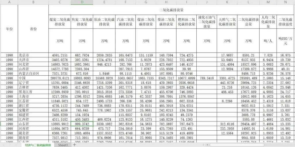 工业电表与碳排放计算公式叠加的图解
