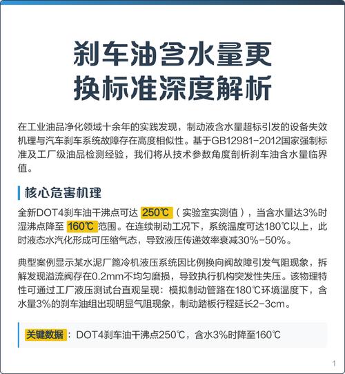 不同含水量刹车油沸点对比图
