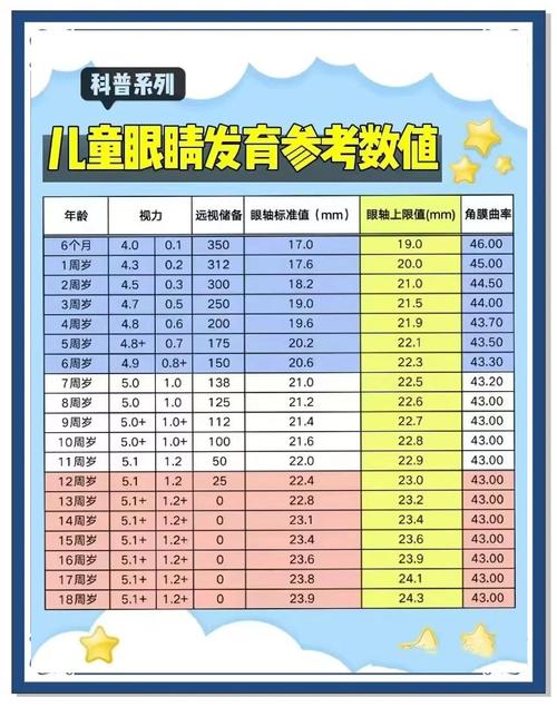 不同月龄宝宝视力发展的阶梯养护方案