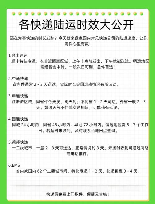 不同目的地快递配送时效对比图