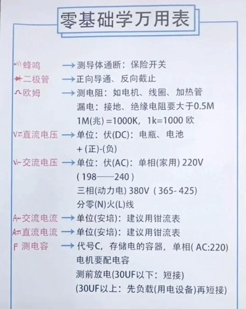 工业区家庭客厅白板上手写版电子设备使用规则
