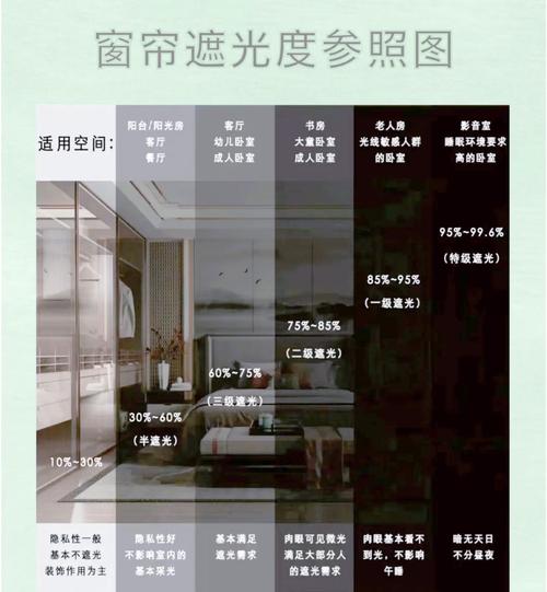 窗帘更换血泪史：从被坑5000到半个专家，这些真相你得知道！