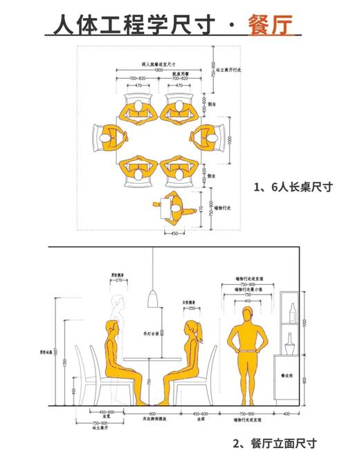 客餐厅装修人体工程学尺寸示意图