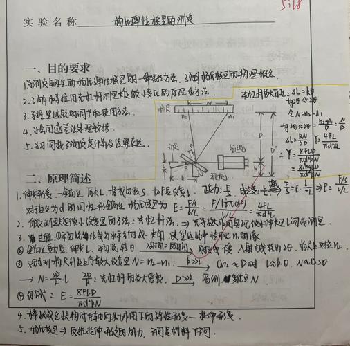 你测出来的弹性模量，十有八九是错的
