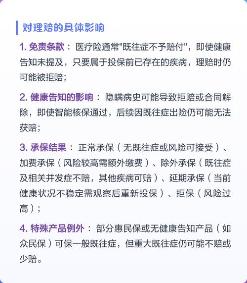 保险合同既往症定义标注实拍图
