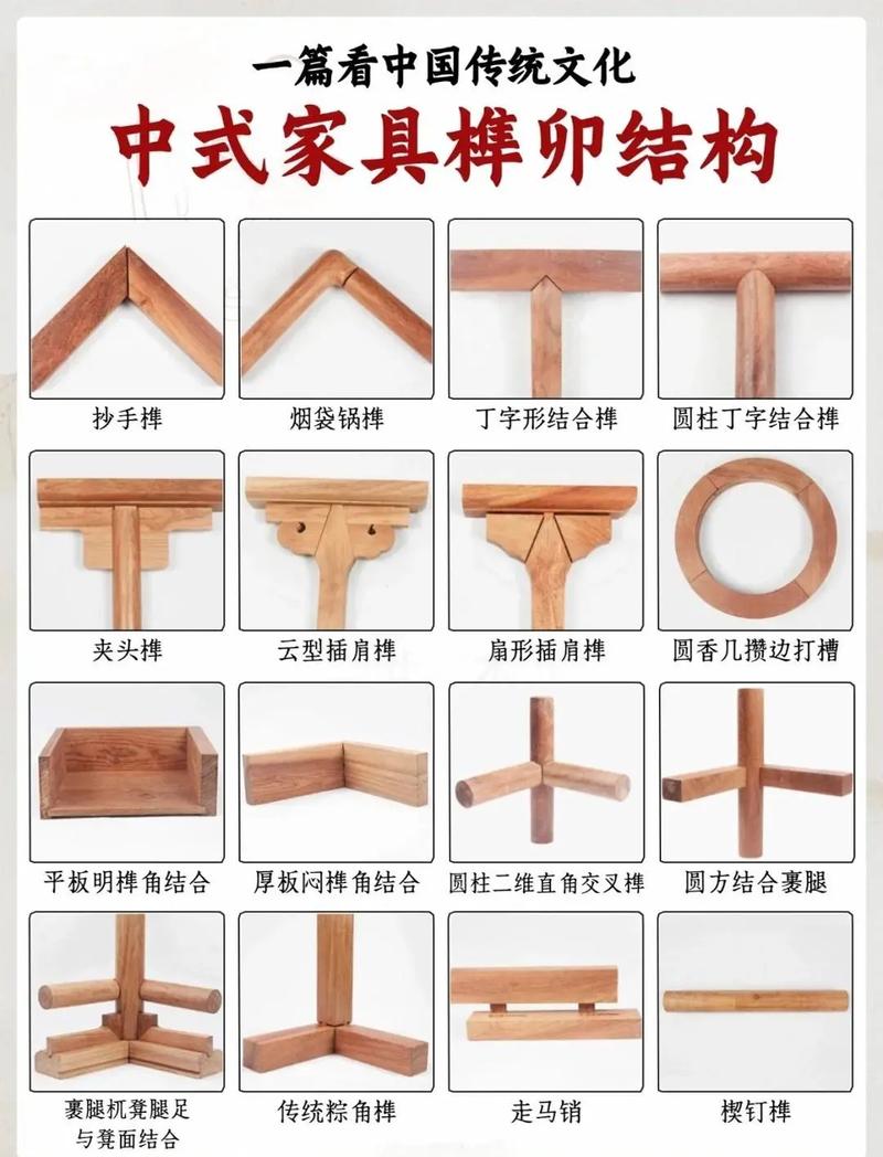 中国传统榫卯结构拆解示意图