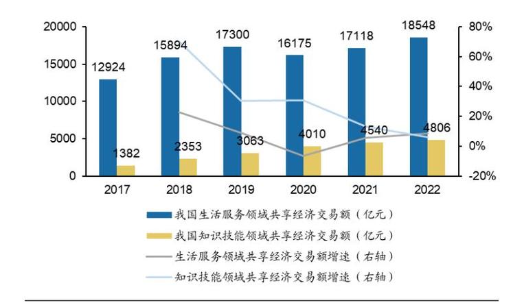 2024年产能共享交易的新趋势